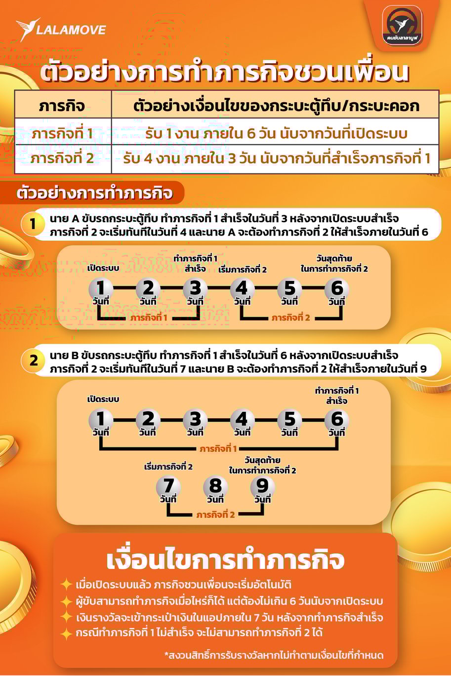 ข้อมูลเพิ่มเติม DRD program