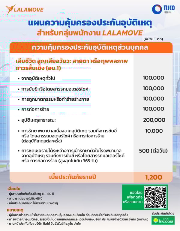 ความคุ้มครองประกันอุบัติเหตุ-Lalamove