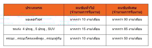 คุณสมบัติ