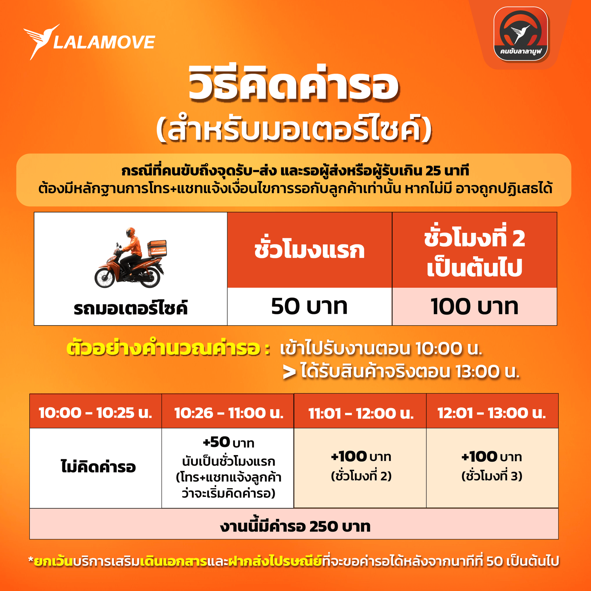 ค่ารอ - 2W-4