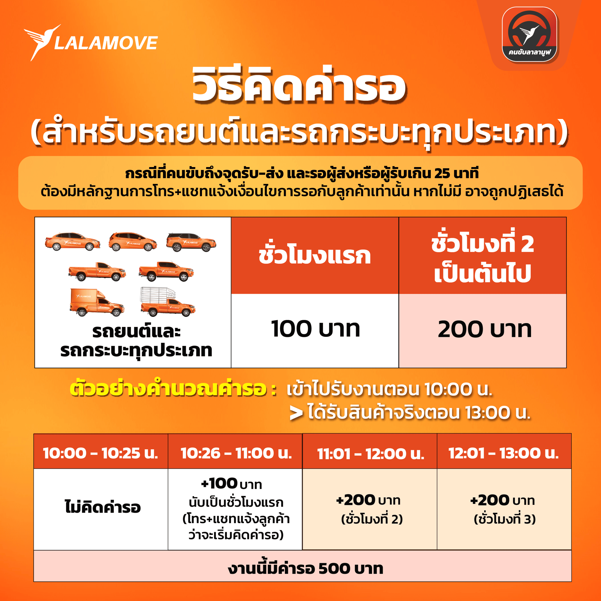 ค่ารอ - 4W-3
