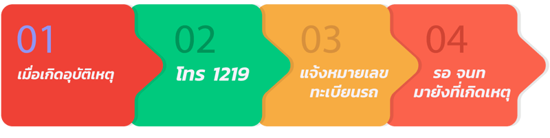 ประกันรถมอเตอร์ไซค์จากลาลามูฟ-02