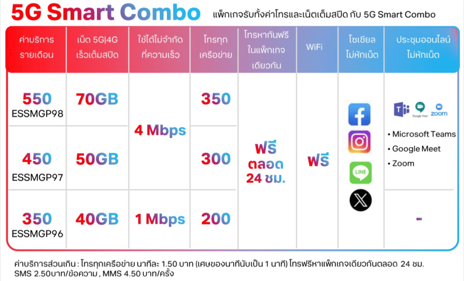 ภาพถ่ายหน้าจอ 2568-01-14 เวลา 18.03.34