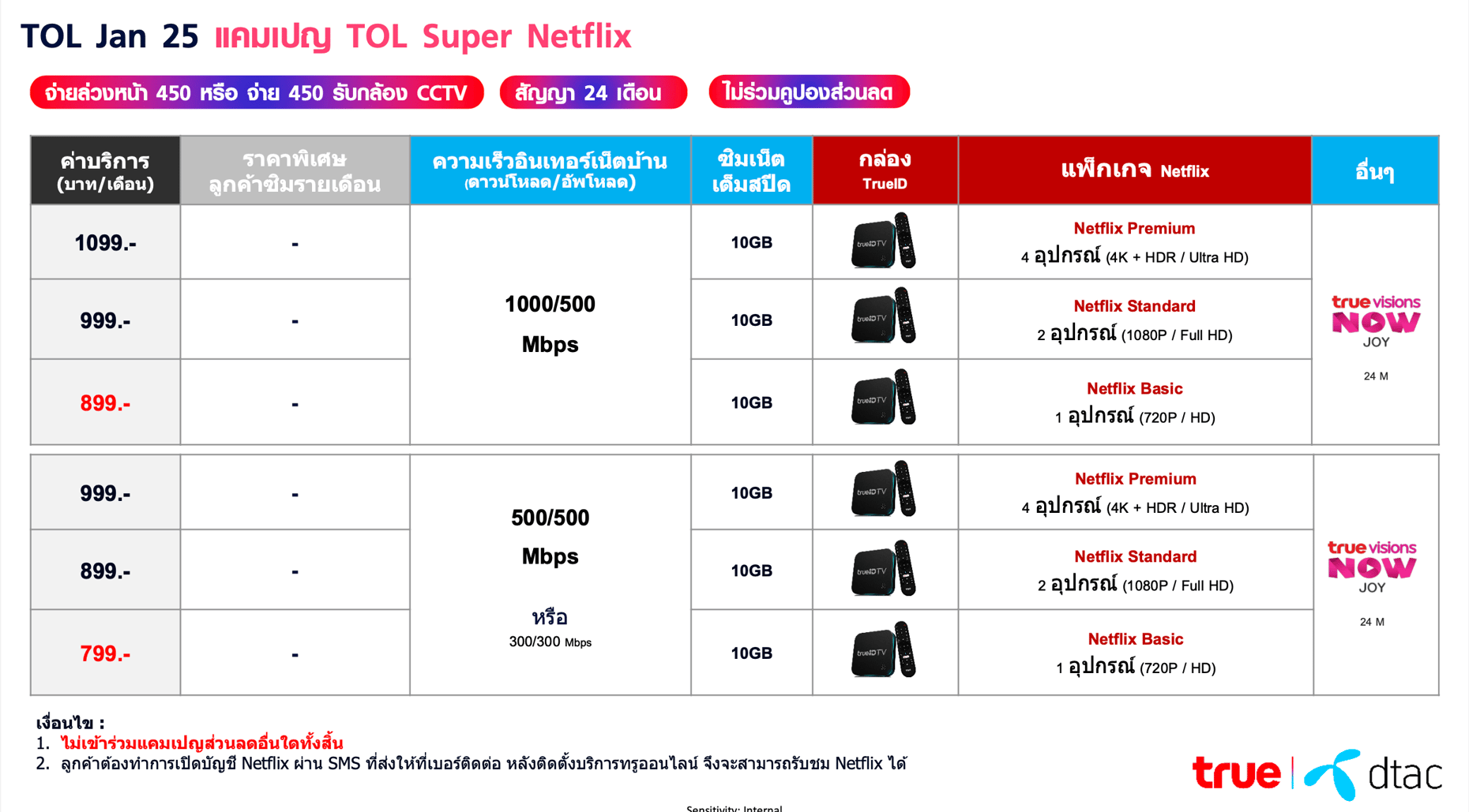 ภาพถ่ายหน้าจอ 2568-01-14 เวลา 18.14.09