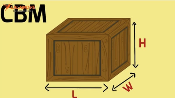 CBM là gì? Định nghĩa cụ thể và cách tính CBM