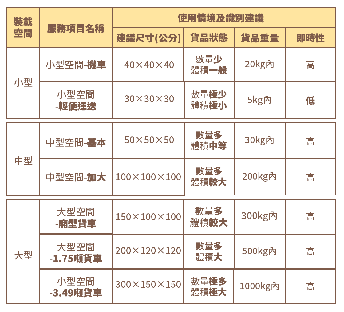 介面尺寸FAQ