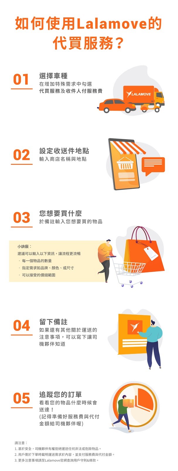 Lalamove_跑腿代買流程圖