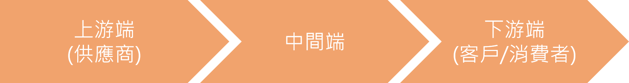 供應鏈-文中圖-1