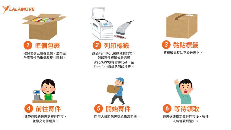 全家店到店服務流程