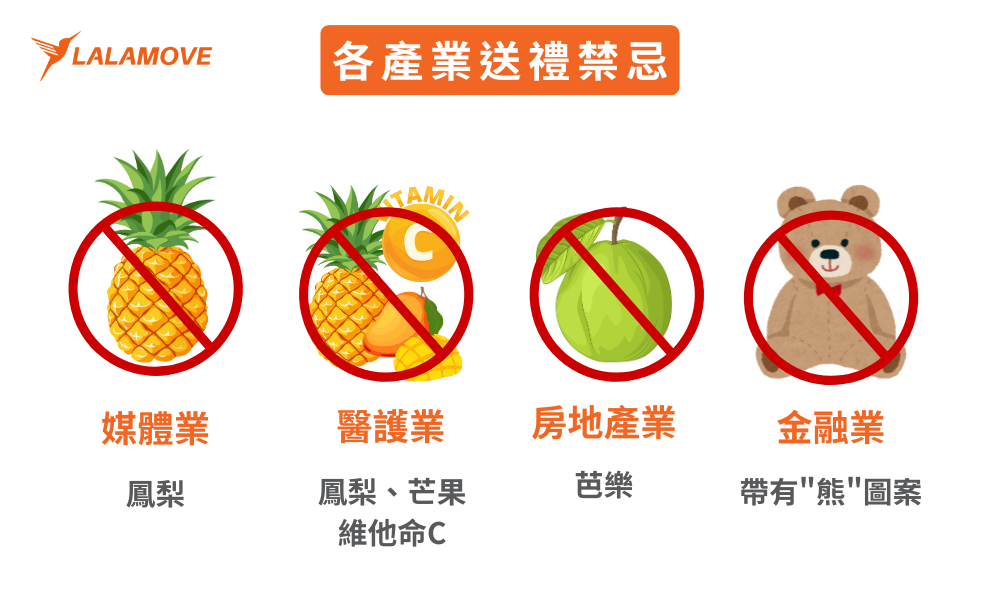 各產業送禮禁忌