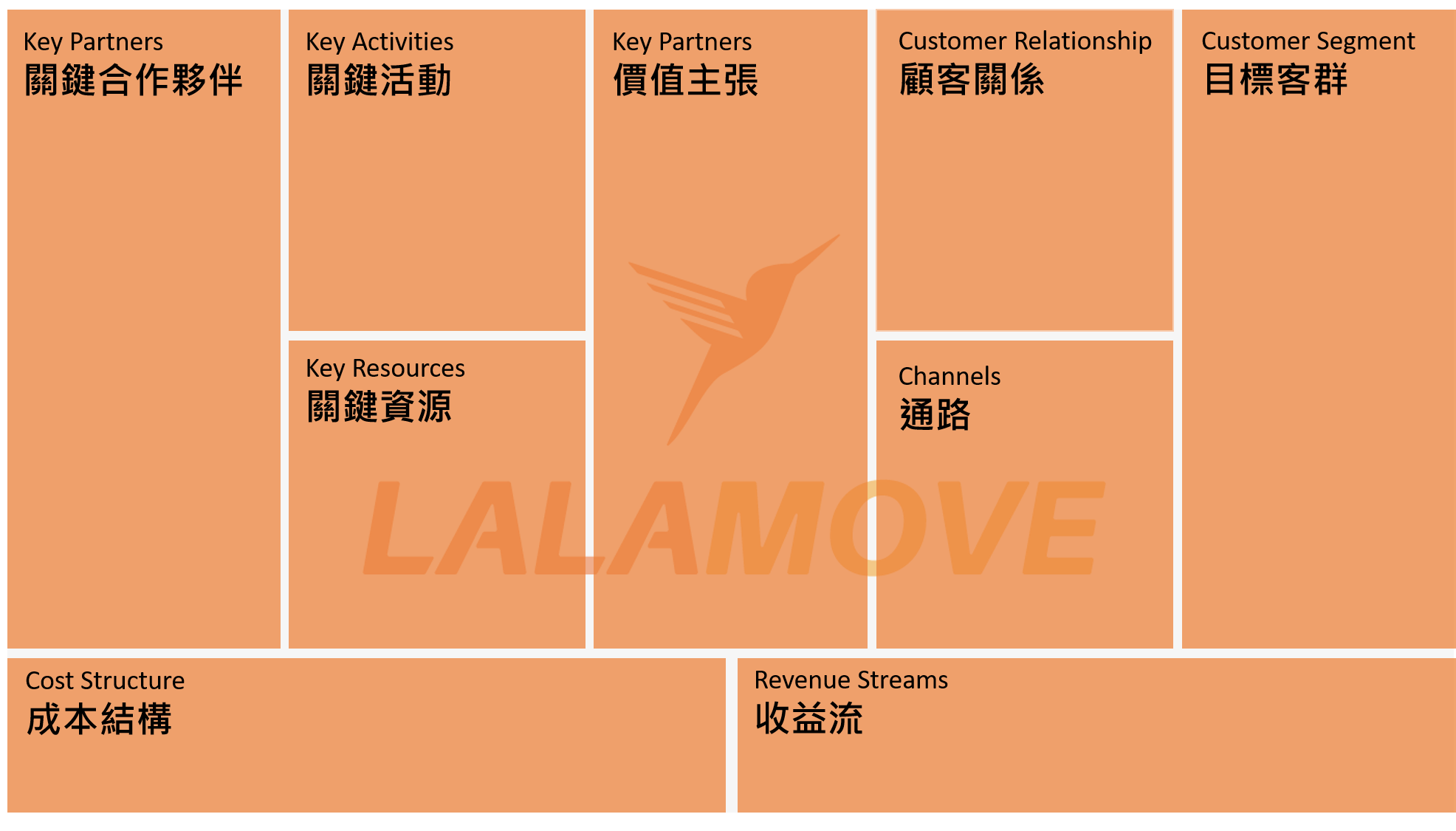 商業模式圖1