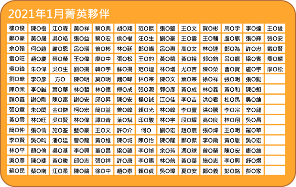 圖片1-Jan-06-2021-02-45-26-33-AM