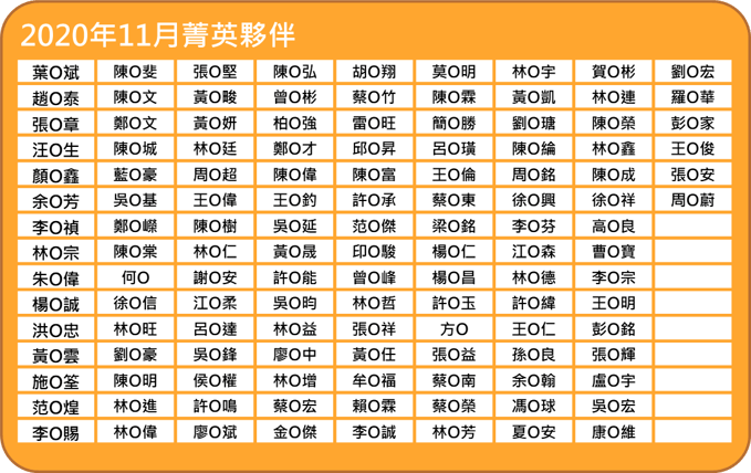圖片1-Nov-06-2020-07-31-24-42-AM