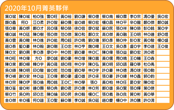 圖片1-Oct-07-2020-04-38-34-63-AM