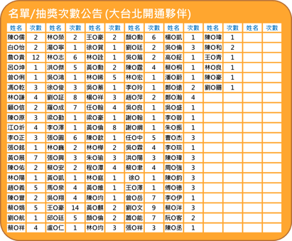 圖片10-1