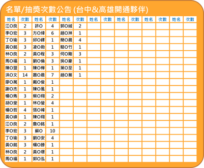 圖片11-2