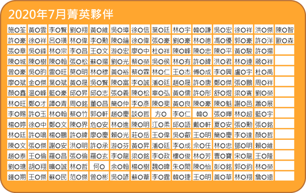 圖片2-Jul-06-2020-08-01-27-23-AM