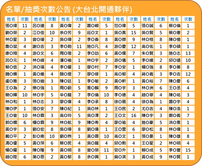 圖片8-1