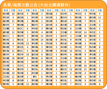 圖片9-1