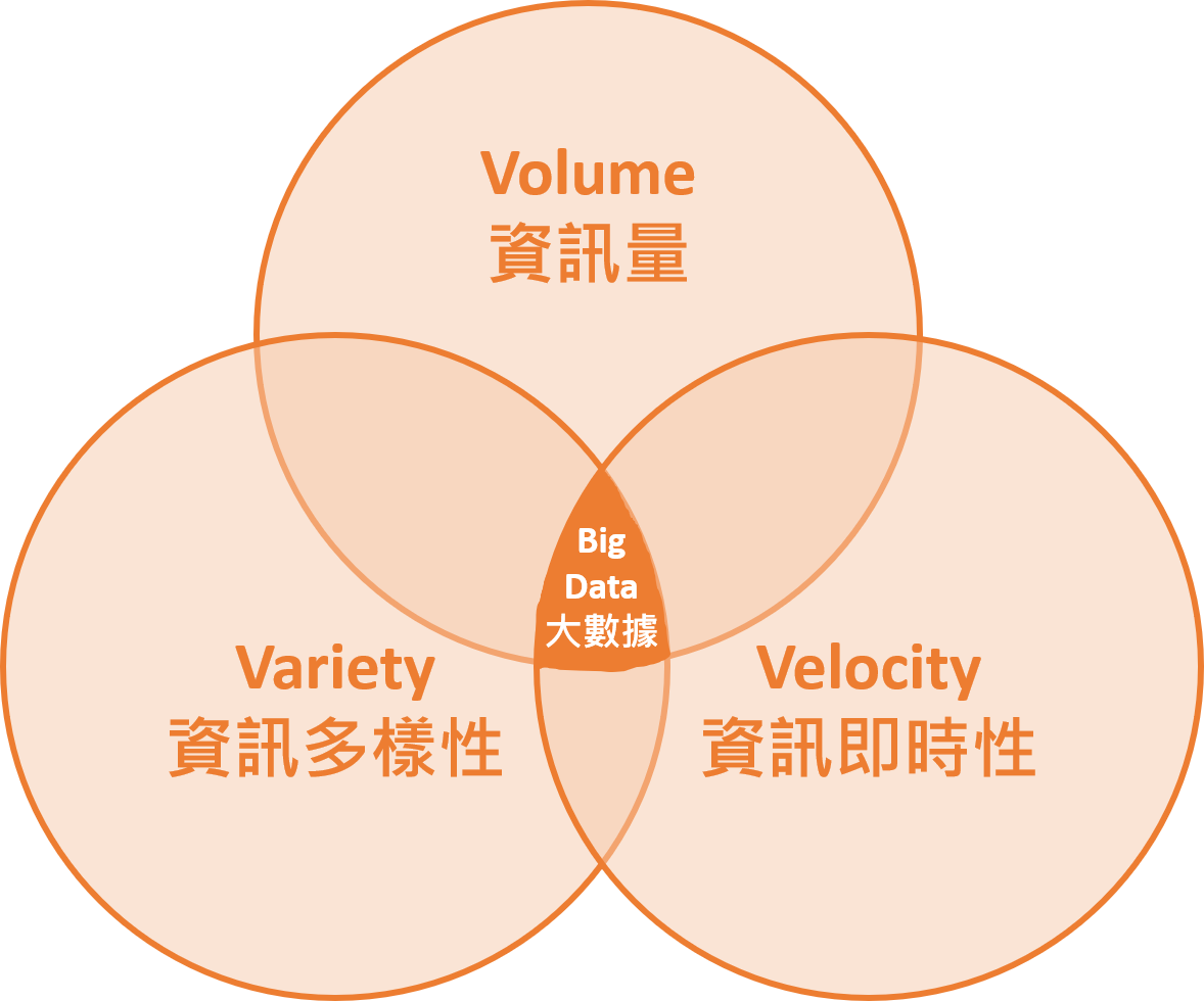 大數據