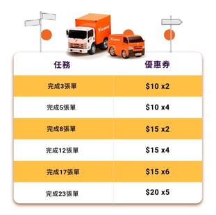 完成下單任務 賺取累積最多 $340優惠券