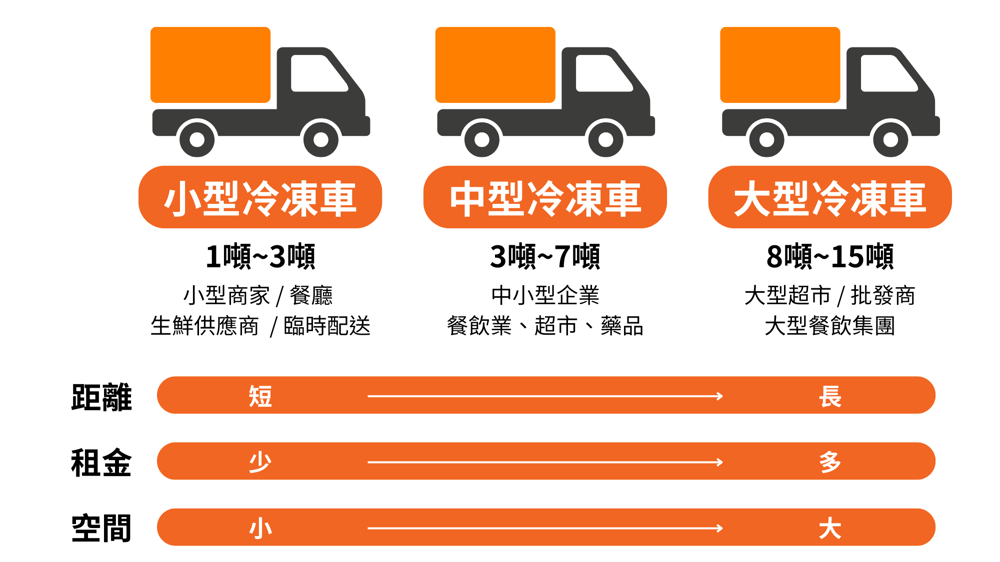 常見冷凍車尺寸 (2)