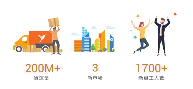 指標性數據