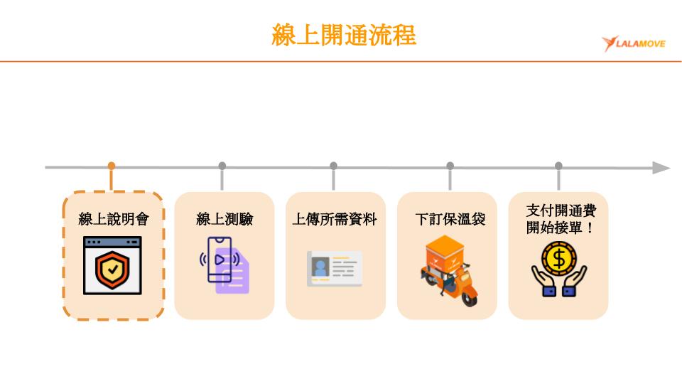 文字版教育訓練(update) (8)