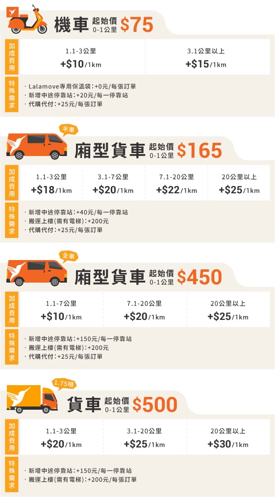 新網站的價格表(201911)_服務車種及里程數-B版本