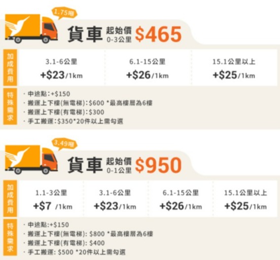 新網站的價格表(20210429)_服務車種及里程數-B版本-3-1