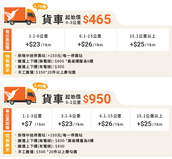 新網站的價格表(20210630)_服務車種及里程數(貨車)-1