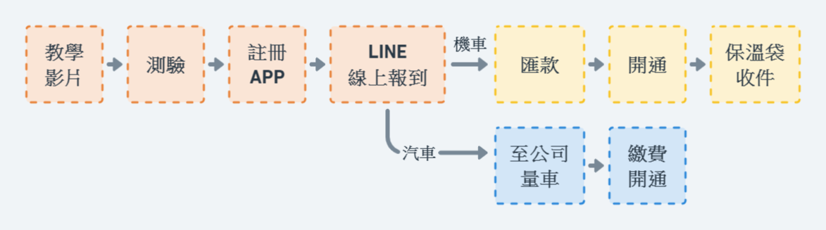 疫情線上說明會開通步驟