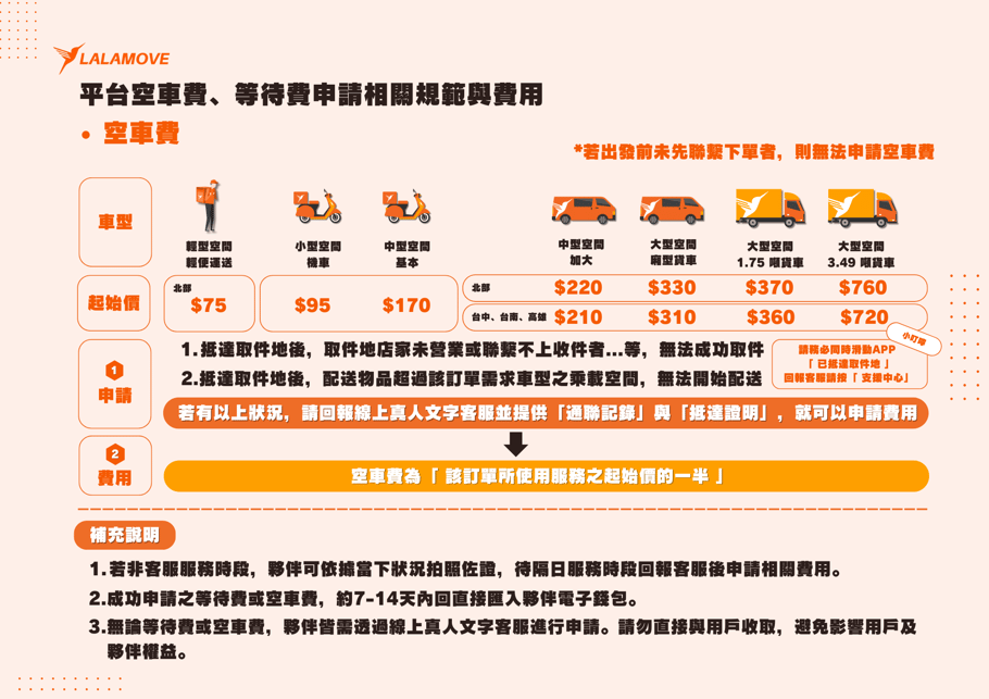 空車費-3