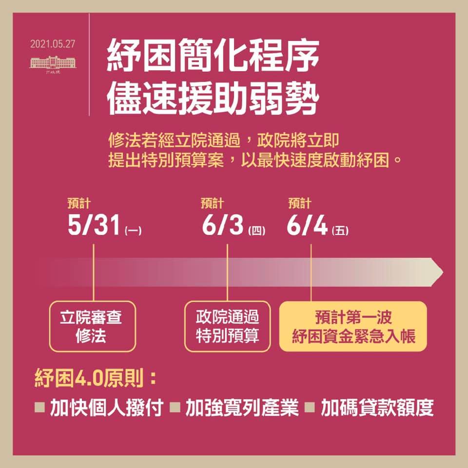 紓困4.0方案