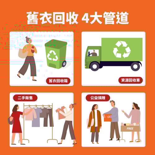 舊衣回收 4 大管道