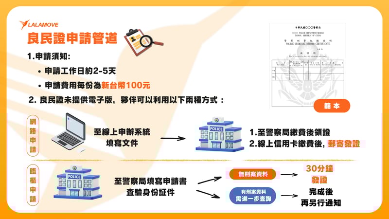 良明證申請