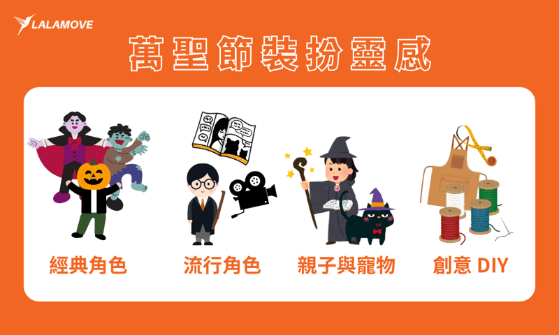 萬聖節裝扮靈感