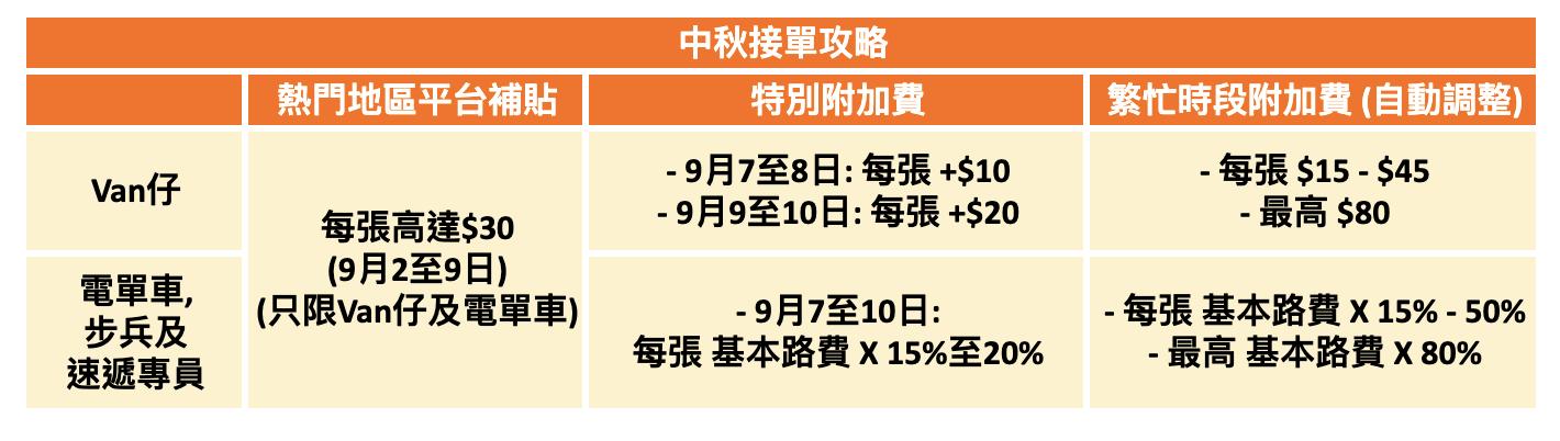 螢幕截圖 2022-08-31 18.14.28
