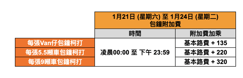 螢幕截圖 2023-01-20 20.12.13 螢幕截圖 2023-01-20 20.12.13