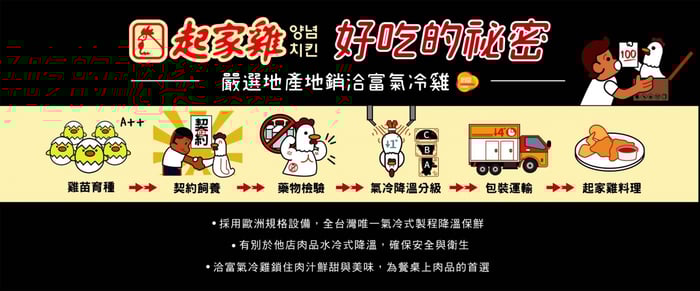 起家雞品牌02