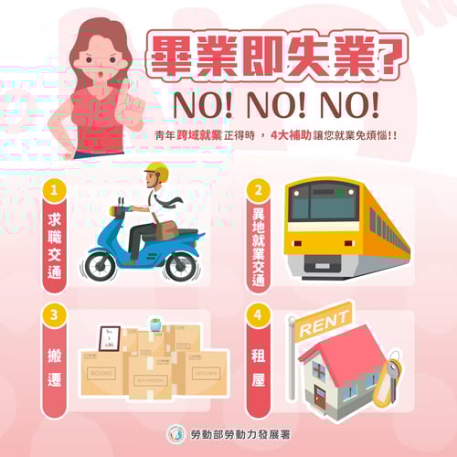 跨域就業津貼_圖片介紹