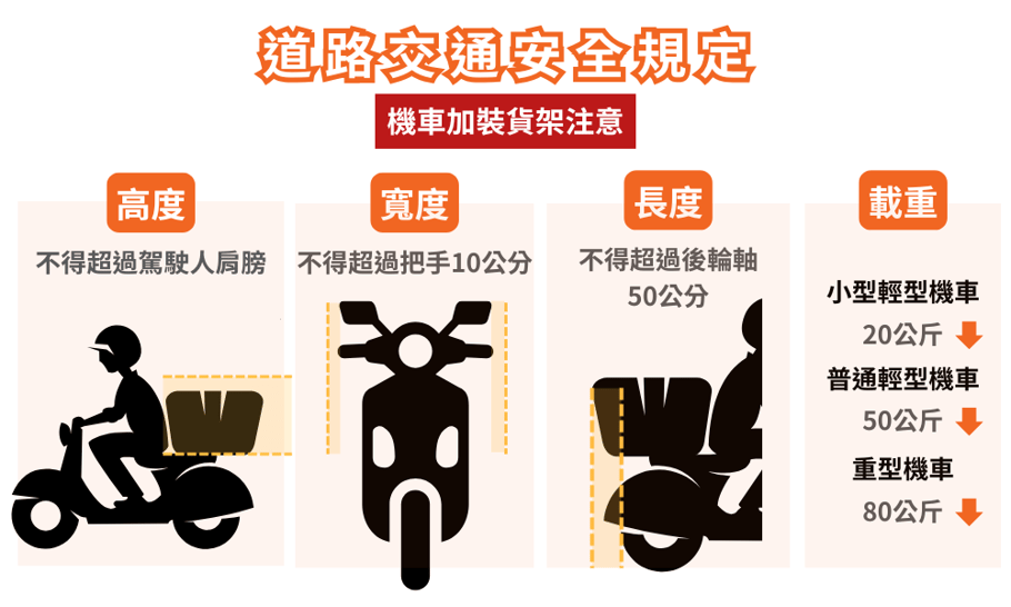 道路交通安全規定 (1)