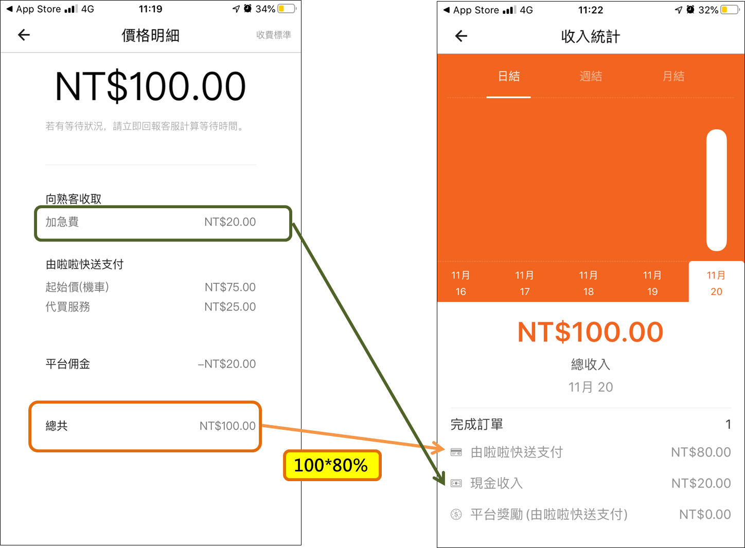 金額3