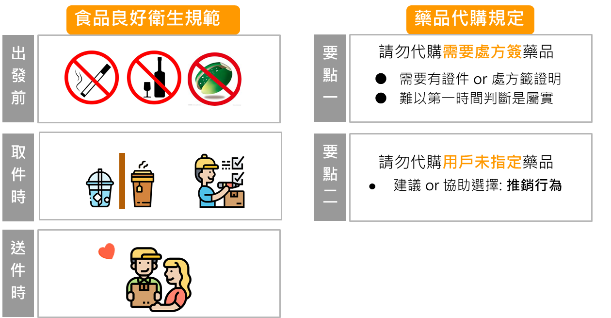 食安藥事法法