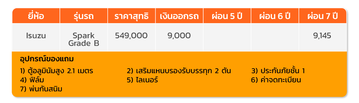 201021-ตารางออโต้เซล-izuzu 201021-ตารางออโต้เซล-izuzu