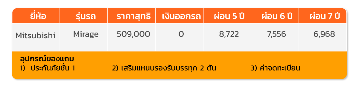 201021-ตารางออโต้เซล-mitzu-4 201021-ตารางออโต้เซล-mitzu-4