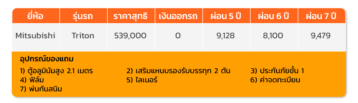 201021-ตารางออโต้เซล-mitzu2 201021-ตารางออโต้เซล-mitzu2