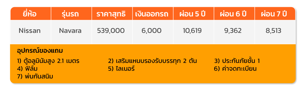 201021-ตารางออโต้เซล-nissan-3 201021-ตารางออโต้เซล-nissan-3