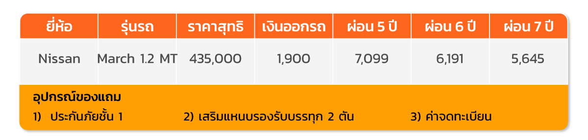 201021-ตารางออโต้เซล-nissan-5 201021-ตารางออโต้เซล-nissan-5
