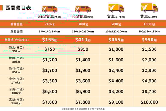 20211202區間價格表_normal